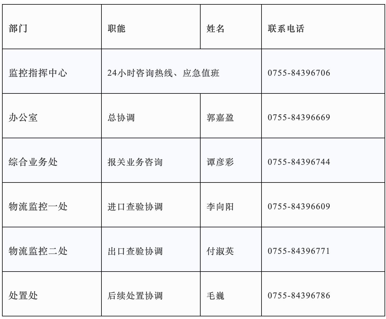 皇崗海關(guān)2023年促進(jìn)跨境貿(mào)易便利化持續(xù)優(yōu)化口岸營(yíng)商環(huán)境十項(xiàng)措施