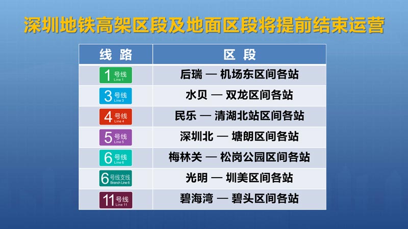 臺(tái)風(fēng)”蘇拉”未來(lái)12小時(shí)內(nèi)將近距離嚴(yán)重影響深圳，受影響的地鐵軌道交通線路和區(qū)段