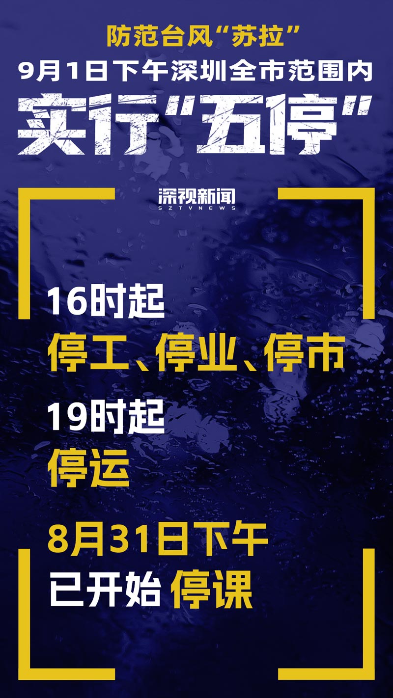 "臺(tái)風(fēng)”蘇拉”未來(lái)12小時(shí)內(nèi)將近距離嚴(yán)重影響深圳，9月1日下午深圳全市范圍內(nèi)實(shí)行“五停”"