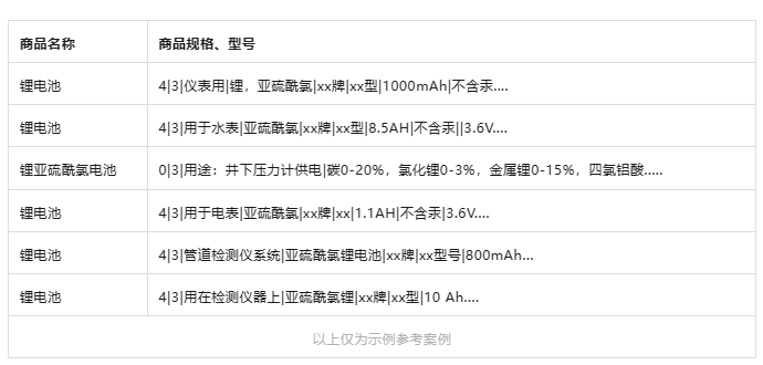 出口鋰電池企業(yè)關(guān)注！核查是否涉兩用物項成分，已出口需補(bǔ)證