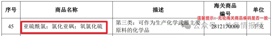 出口鋰電池企業(yè)關(guān)注！核查是否涉兩用物項成分，已出口需補(bǔ)證