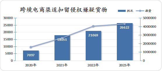 2023年中國(guó)海關(guān)知識(shí)產(chǎn)權(quán)保護(hù)狀況——中國(guó)海關(guān)知識(shí)產(chǎn)權(quán)保護(hù)三十周年特輯