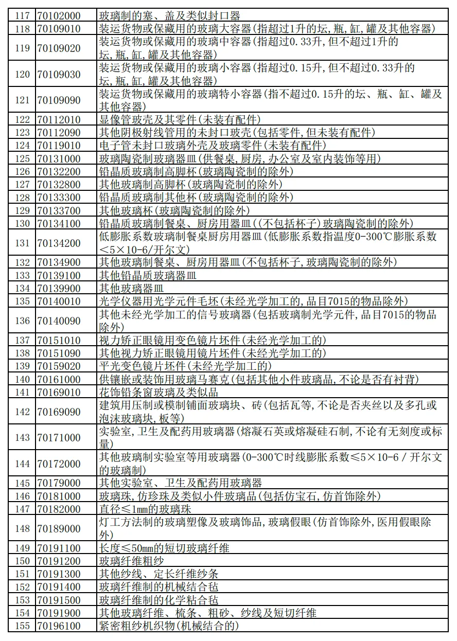 財(cái)政部 國家稅務(wù)總局關(guān)于調(diào)整出口退稅政策的公告  財(cái)政部 稅務(wù)總局公告2024年第15號 下調(diào)出口退稅率的產(chǎn)品清單