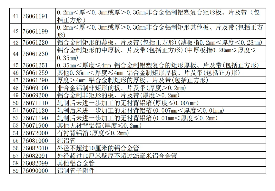 財(cái)政部 國家稅務(wù)總局關(guān)于調(diào)整出口退稅政策的公告  財(cái)政部 稅務(wù)總局公告2024年第15號 取消出口退稅的產(chǎn)品清單