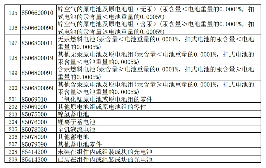 財(cái)政部 國家稅務(wù)總局關(guān)于調(diào)整出口退稅政策的公告  財(cái)政部 稅務(wù)總局公告2024年第15號 下調(diào)出口退稅率的產(chǎn)品清單