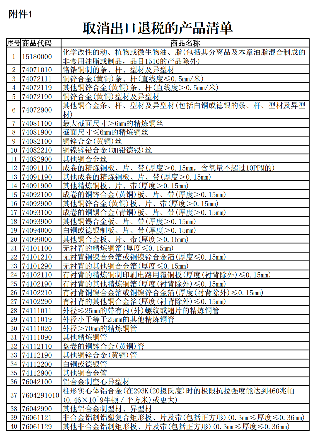 財(cái)政部 國家稅務(wù)總局關(guān)于調(diào)整出口退稅政策的公告  財(cái)政部 稅務(wù)總局公告2024年第15號 取消出口退稅的產(chǎn)品清單